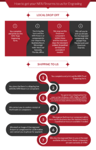 How to get your NFA Firearms to us for Engraving