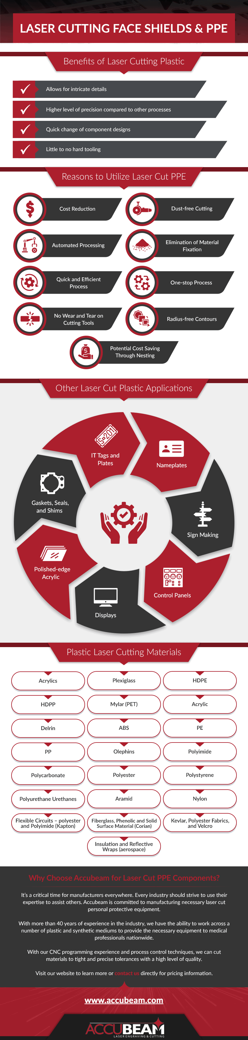 Which laser cutting material for which application?